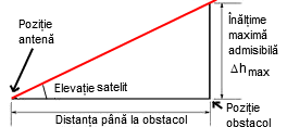 triangle